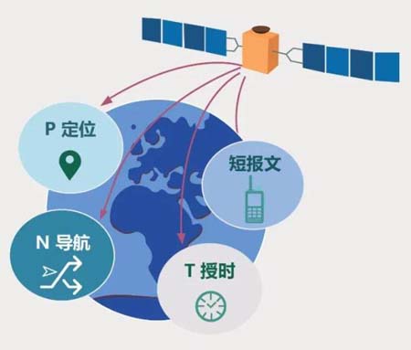 北斗短報文通信大眾手機(jī)應(yīng)用進(jìn)入實(shí)測階段