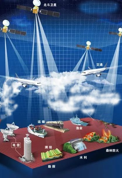 北斗導(dǎo)航授時定位應(yīng)用