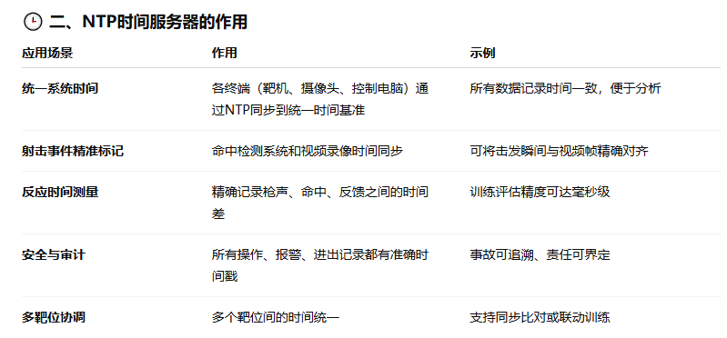 時(shí)間服務(wù)器的作用